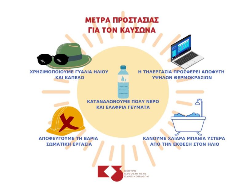 Μέτρα πρόληψης
